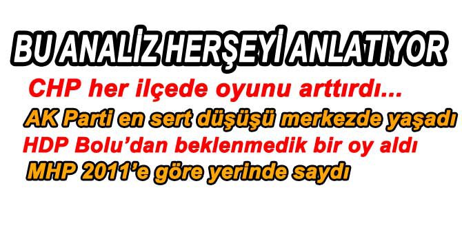 7 HAZİRAN SEÇİMLERİNİN BOLU ANALİZİ...