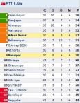 BOLUSPOR'UN LİGDEKİ YENİ YERİ