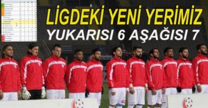 LİGDEKİ YENİ YERİMİZ 