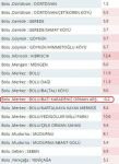 EN DÜŞÜK SICAKLIK BOLU'DA ÖLÇÜLDÜ