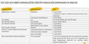 BAİBÜ’DE YÜZ YÜZE EĞİTİM BAŞLIYOR