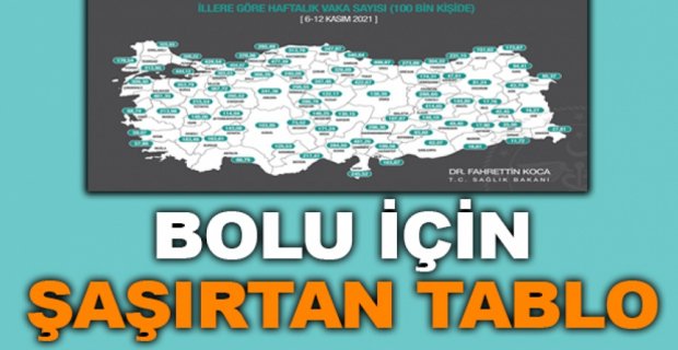 BOLU İÇİN ŞAŞIRTAN TABLO