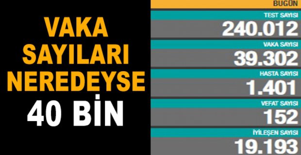 GÜNLÜK KORONAVİRÜS TABLOSU AÇIKLANDI
