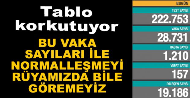 VAKA SAYILARI YİNE BİLDİĞİMİZ GİBİ