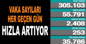 GÜNLÜK KORONAVİRÜS TABLOSU AÇIKLANDI 