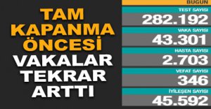GÜNLÜK KORONAVİRÜS TABLOSU AÇIKLANDI 