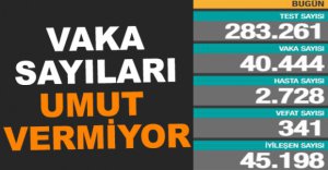 GÜNLÜK KORONAVİRÜS TABLOSU AÇIKLANDI 