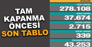 GÜNLÜK KORONAVİRÜS TABLOSU AÇIKLANDI 