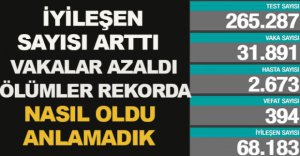 GÜNLÜK KORONAVİRÜS TABLOSU AÇIKLANDI