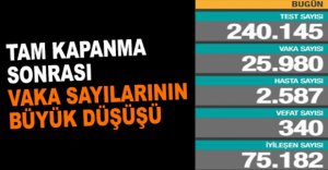 GÜNLÜK KORONAVİRÜS TABLOSU AÇIKLANDI 