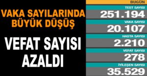 GÜNLÜK KORONAVİRÜS TABLOSU AÇIKLANDI 