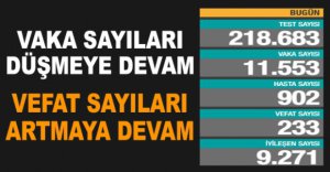 GÜNLÜK KORONAVİRÜS TABLOSU AÇIKLANDI 