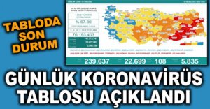 GÜNLÜK KORONAVİRÜS TABLOSU AÇIKLANDI 