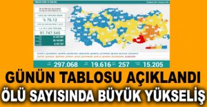 GÜNLÜK KORONAVİRÜS TABLOSU AÇIKLANDI 