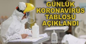GÜNLÜK KORONAVİRÜS TABLOSU AÇIKLANDI 