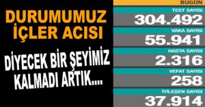GÜNLÜK KORONAVİRÜS TABLOSU AÇIKLANDI 