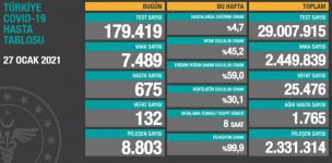 TABLO YİNE KÖTÜYE GİDİYOR...