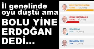 BOLU'DAN ERDOĞAN'A BÜYÜK DESTEK... 