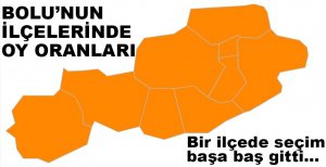 İLÇELERDE DURUM DEĞİŞMEDİ...